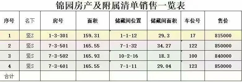 一张详细的房屋户型图，包含多套不同户型（如三室两厅、三室三厅等）的结构布局及对应的面积数据，文字清晰标注了房间名称、面积等关键信息，展示了多种房产的结构信息。