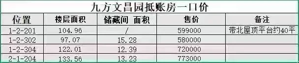 一张包含详细房产户型数据表格，列出了不同户型（如1-2-1、1-2-3等）的面积、房间数量及对应价格等详细信息。
