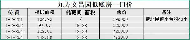 一张包含多组房屋户型结构、面积（如1-2-201、104.96、59900等）的结构化数据表格，展示了多种房产的户型信息和相关面积数据。