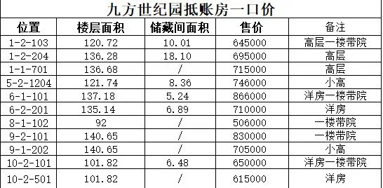 一张包含大量房产户型、面积、价格等信息的文字表格。