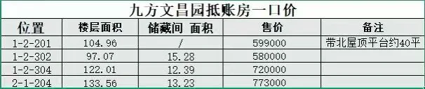 一张包含大量房产户型数据和价格信息的表格，展示了不同户型（如1-2-201、1-2-302等）的面积、价格等详细信息。