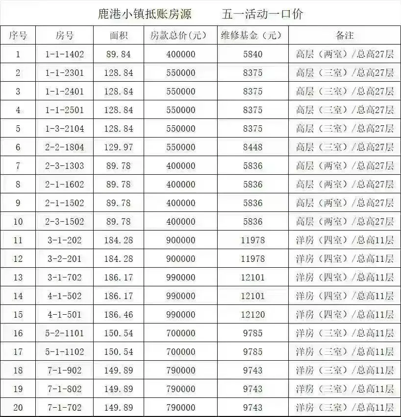白色桌子，黑色白色桌布，桌上铺有纸张，似乎是一张地图或图表，纸上填满了数字和文字，可能代表预算或财务信息。氛围正式有序，重点在于数据的细节和组织。