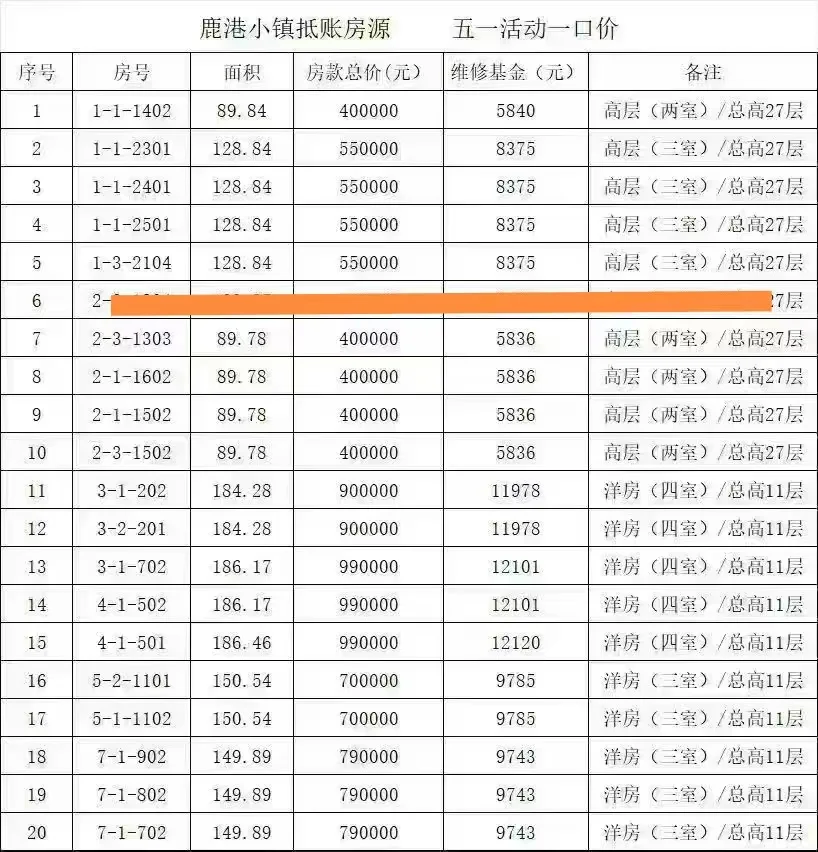 一张表格，包含数字和文本，可能代表预算或财务信息，语言为外国语言，可能是中文。