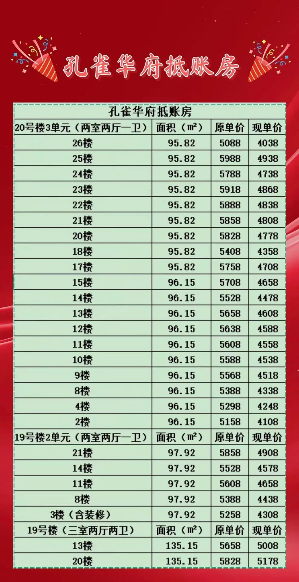 该图片是一份房产楼层信息表，列出了不同楼层的面积和价格信息，属于营销宣传材料。